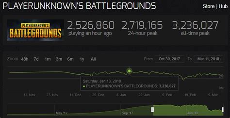 steam charts fortnite|how to get fortnite on steam.